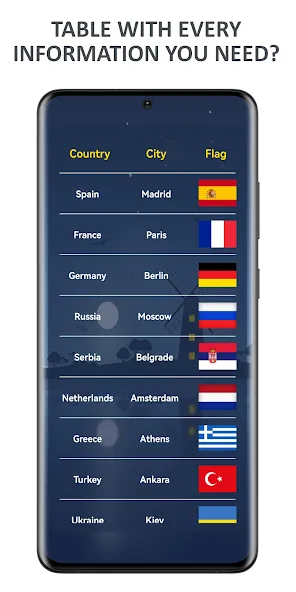 Flags of World Countries Quiz  [МОД Много монет] Screenshot 3